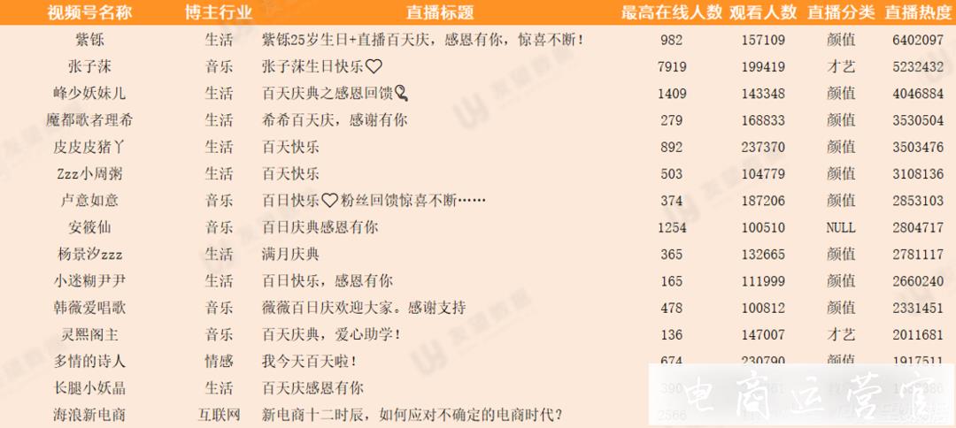 5月環(huán)比增長436.26%-視頻號直播發(fā)力！